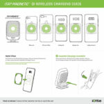 מעמד מגנטי לרכב עם טעינה אלחוטית iOttie iTap Magnetic Wireless אוניברסלי לדשבורד ולשמשה
